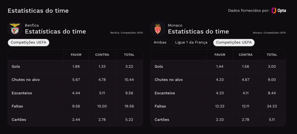 Generic