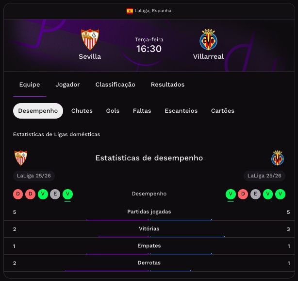 Generic