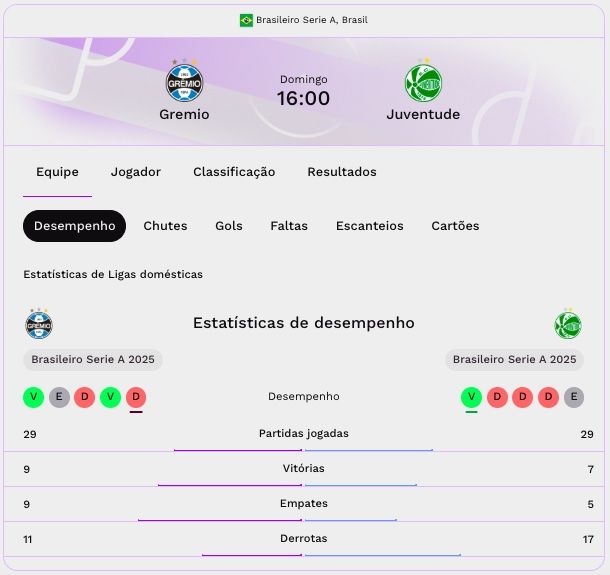 Generic