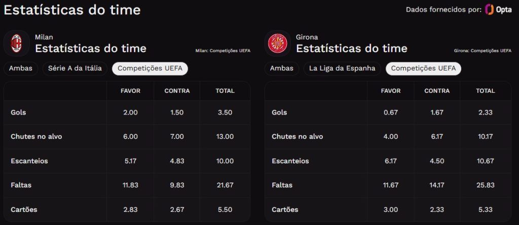 Generic